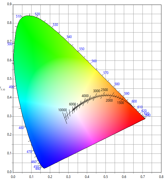 CIE 1931 Color Space